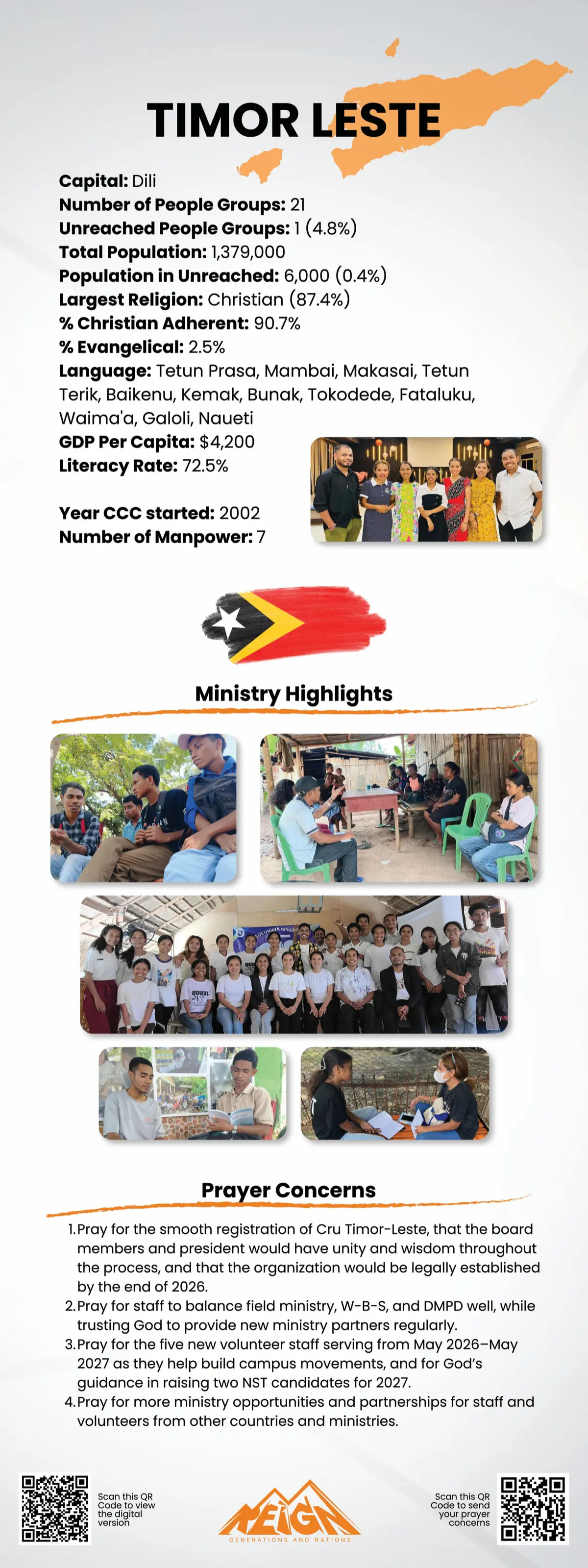 Prayer points for Timor Leste
